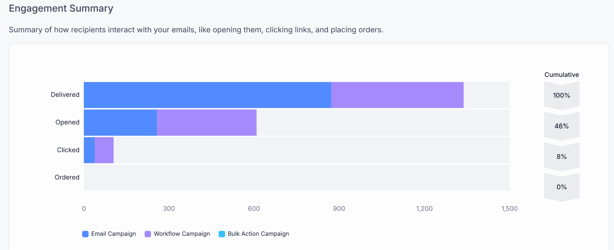Web Agency Pistoia - Bizionist -