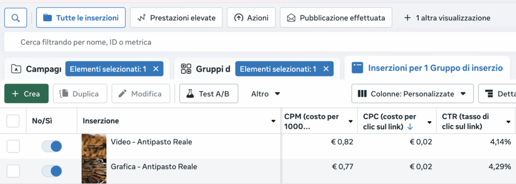 Marketing Ristorante Firenze - Risultati Campagne Facebook Ads