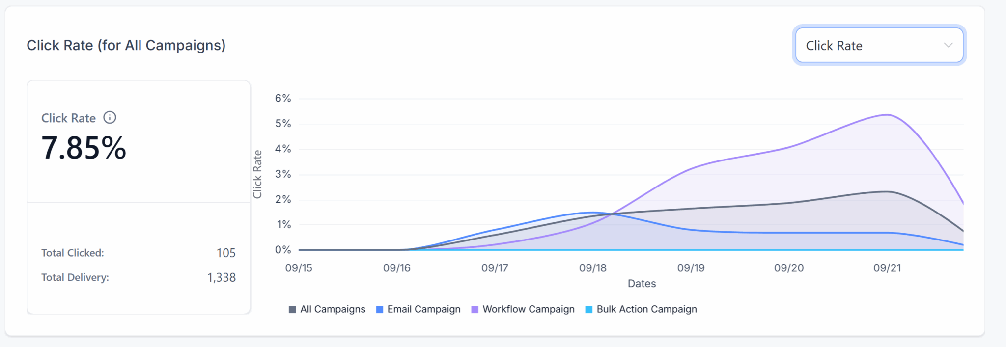 Web Agency Pistoia - Bizionist -