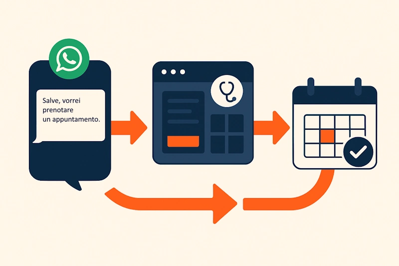 Gestionale per cliniche private