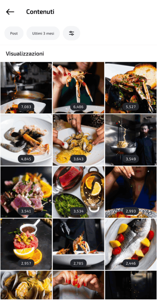 Fotografia Food Instagram