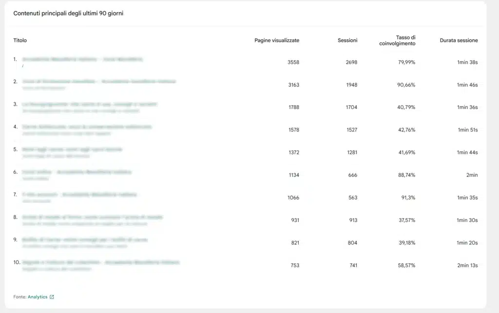 Web Agency Pistoia - Bizionist - Automazione e CRM